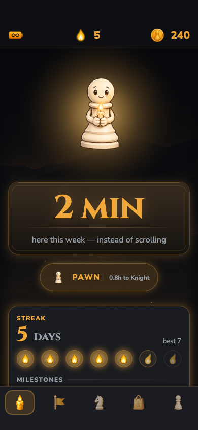 Wickmate's home screen: Wick holding a candle above a counter reading the minutes spent here this week instead of scrolling, with a five-day streak below it